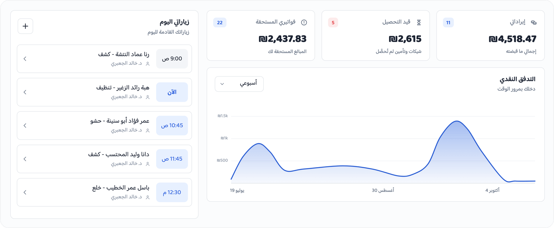 لوحة تحكم ناب للعيادة مع المواعيد والتذكيرات والتدفق النقدي