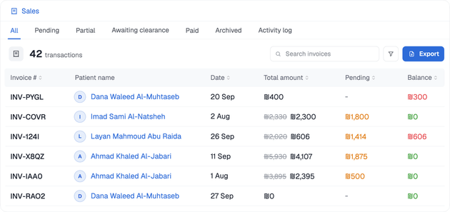 Invoices table with totals