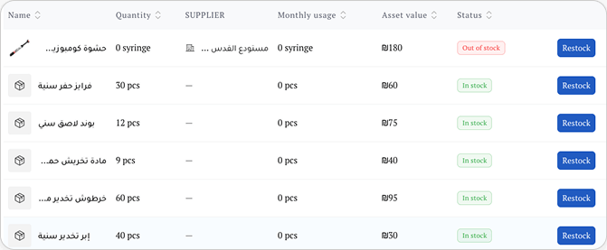 Stock table